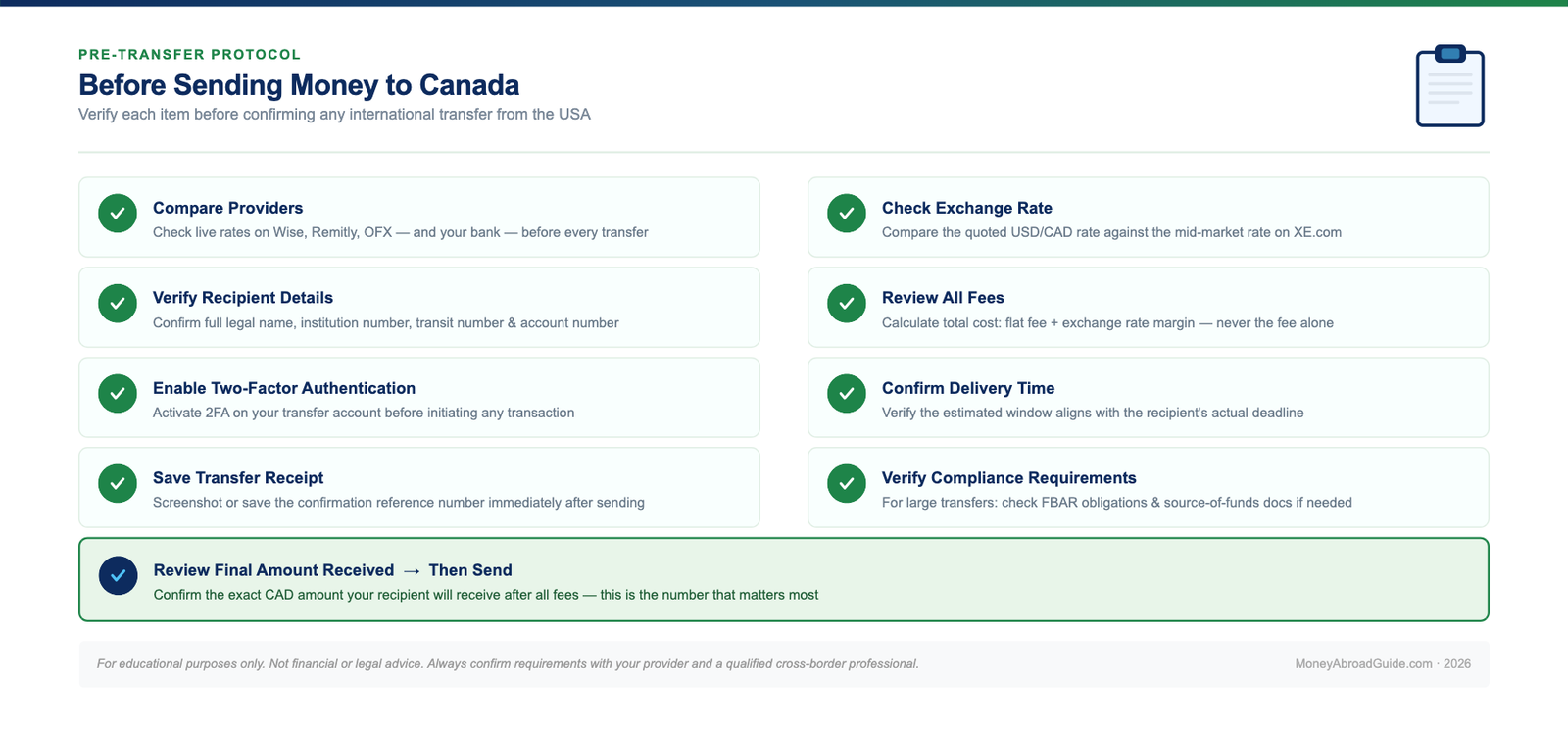 Pre-transfer checklist for sending money from USA to Canada – 9 items to verify before every international transfer